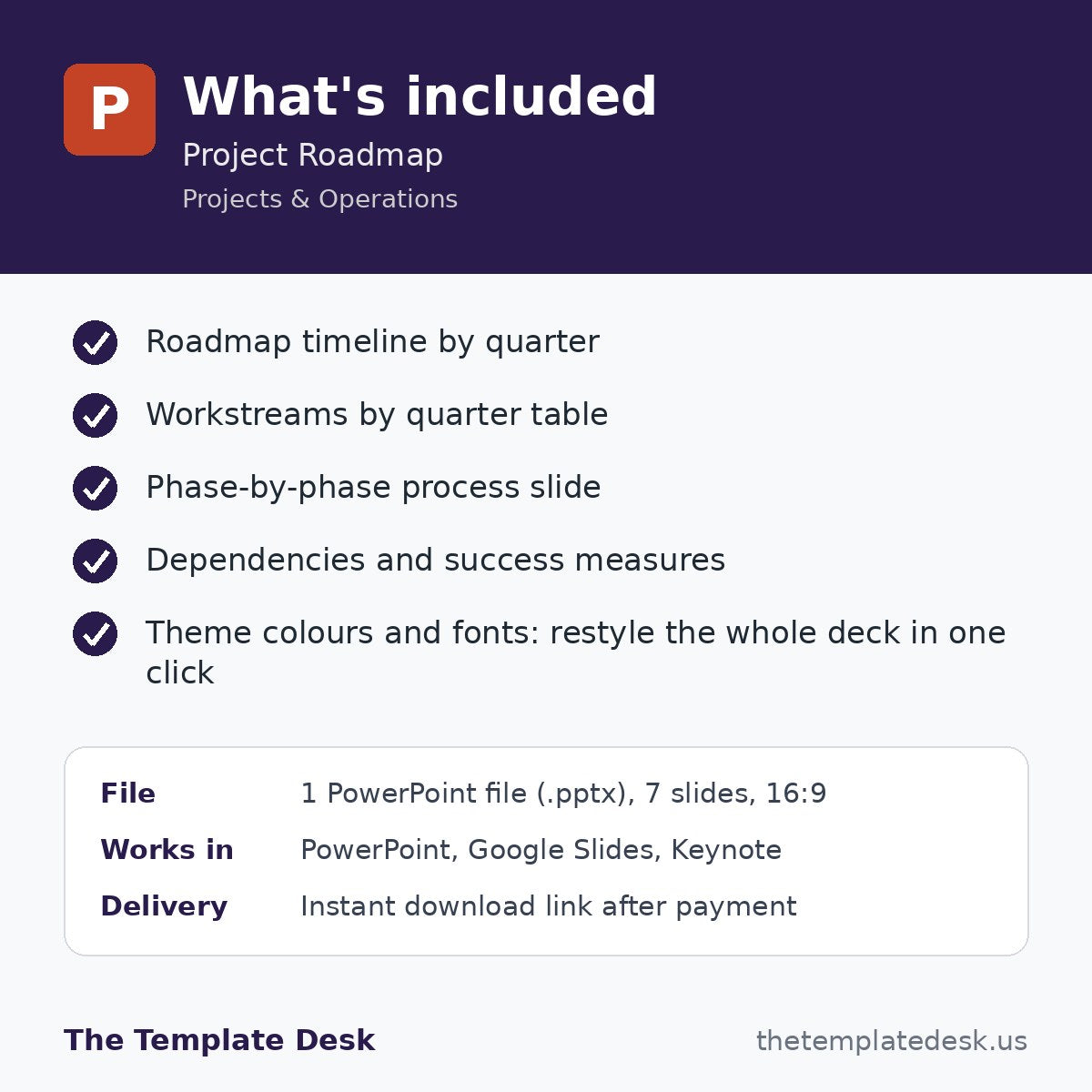 Project Roadmap – what's included