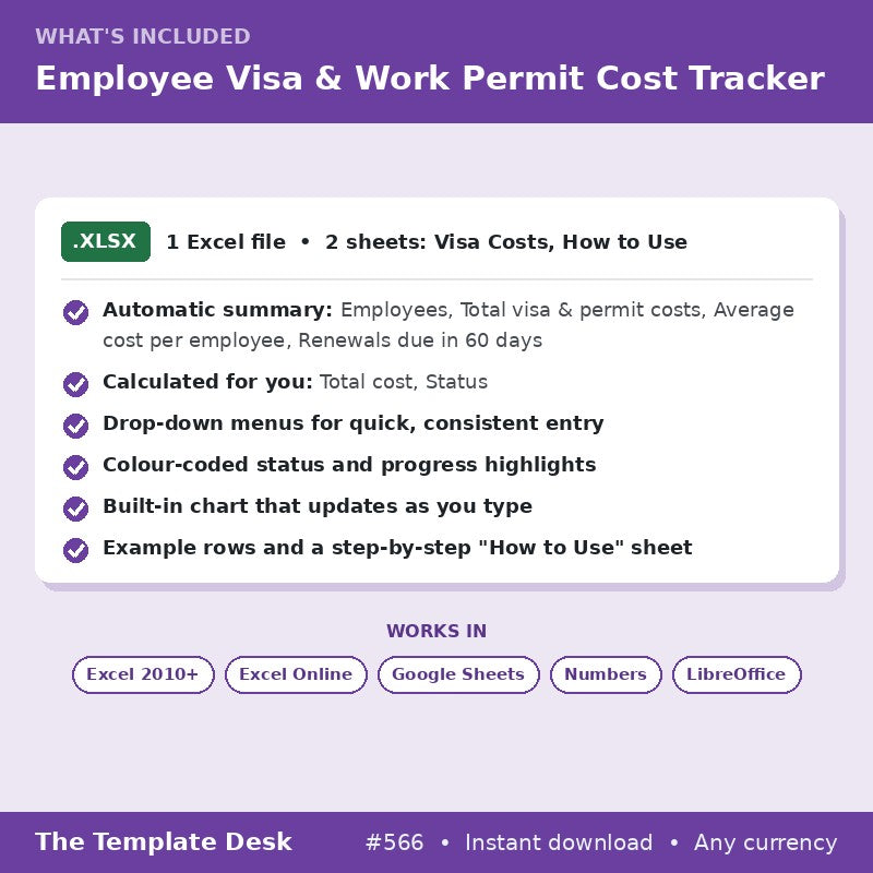 Employee Visa & Work Permit Cost Tracker – what's included