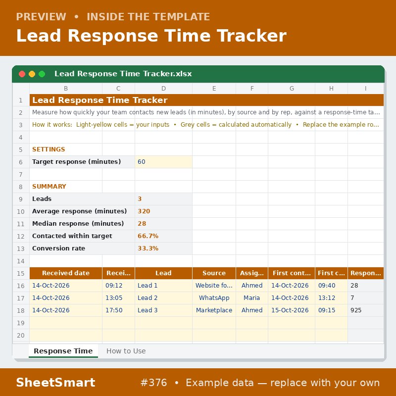 Lead Response Time Tracker – sheet preview