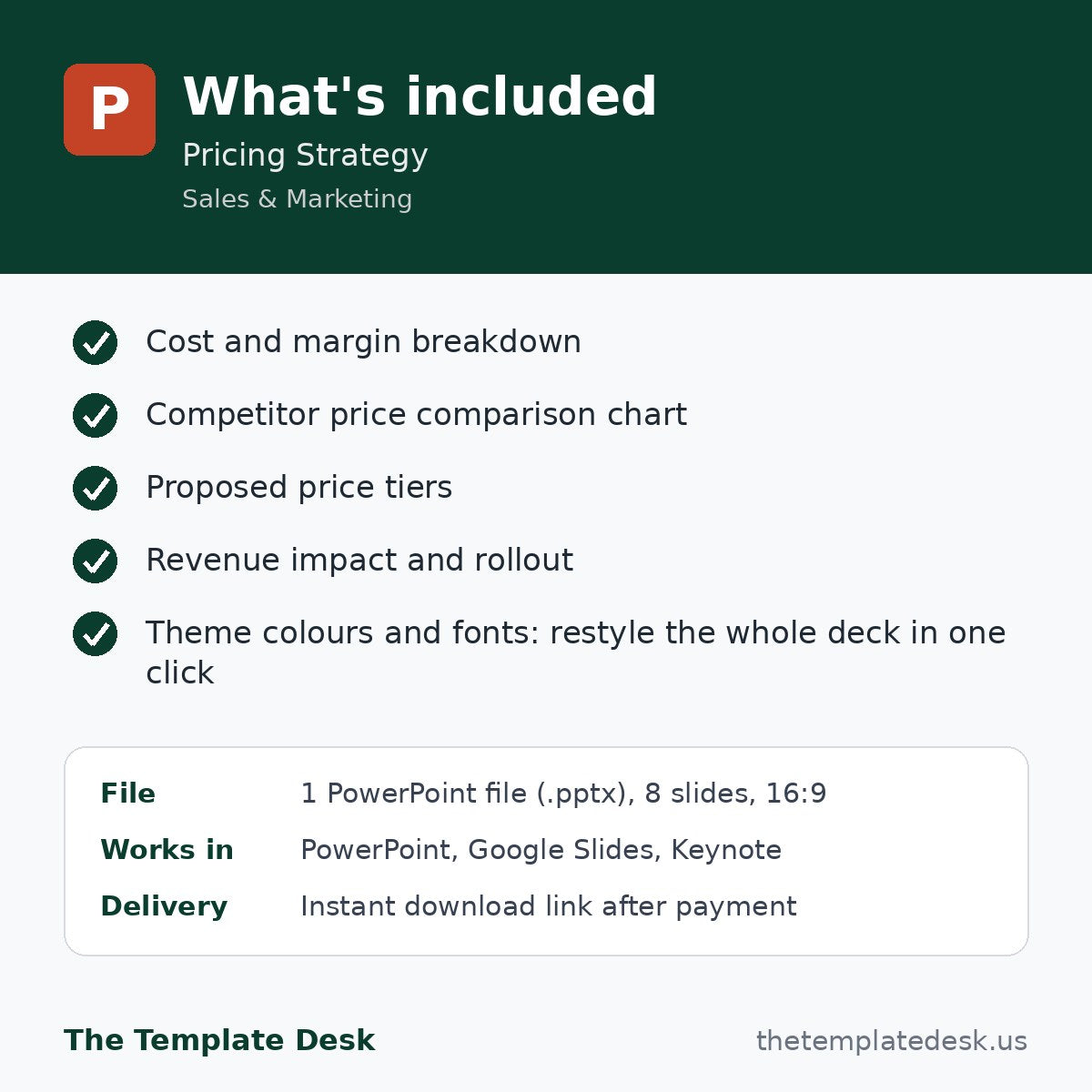 Pricing Strategy – what's included