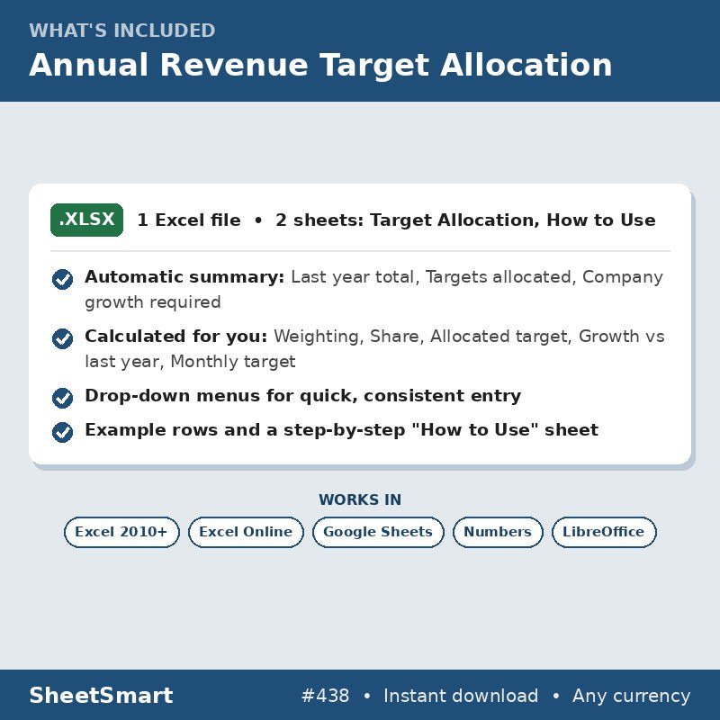 Annual Revenue Target Allocation – what's included
