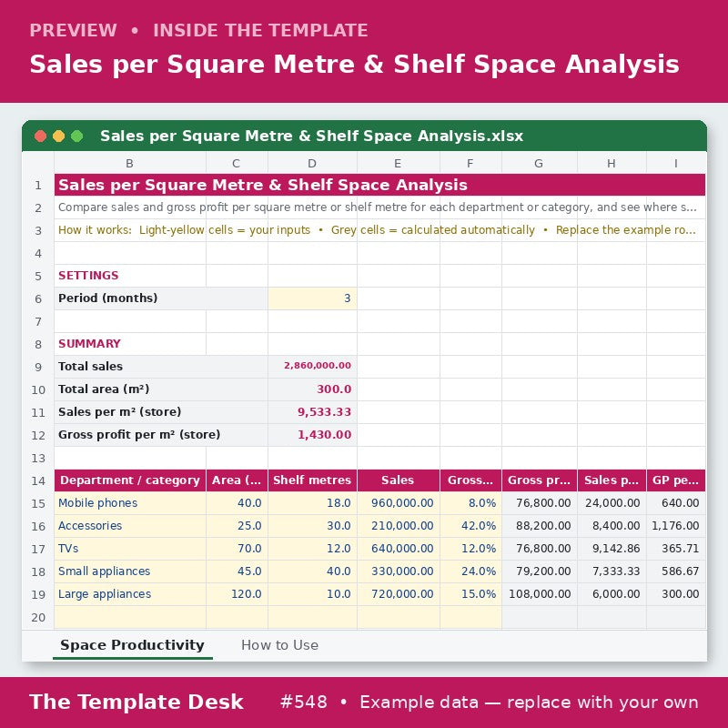 Sales per Square Metre & Shelf Space Analysis – sheet preview