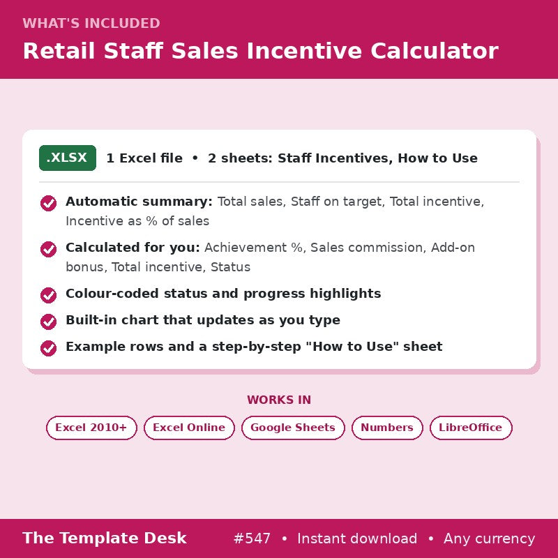 Retail Staff Sales Incentive Calculator – what's included