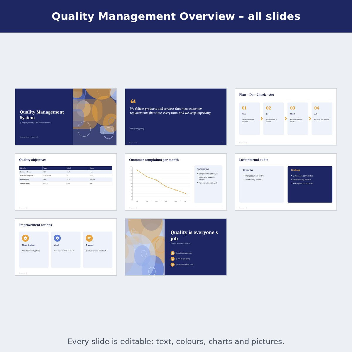 Quality Management Overview – preview