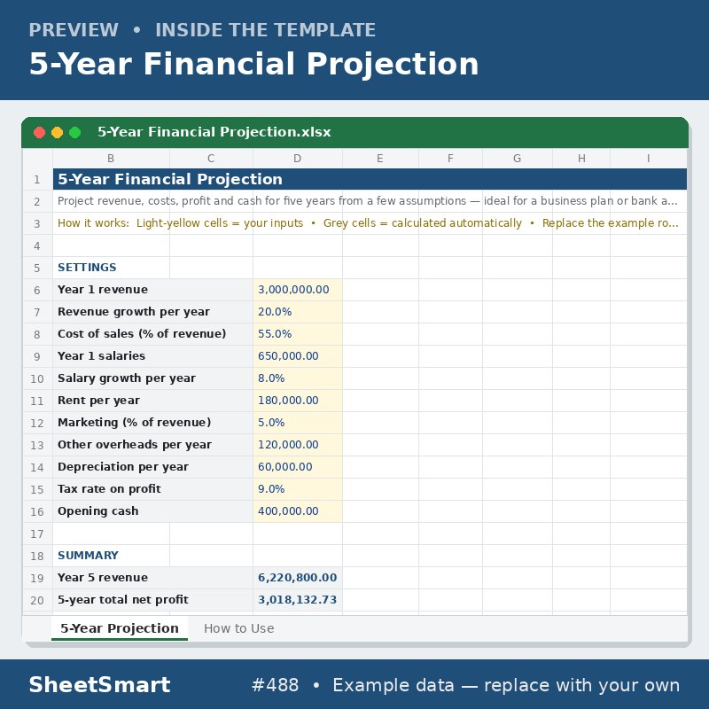5-Year Financial Projection – sheet preview