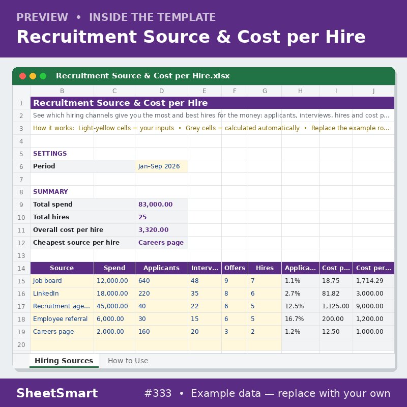 Recruitment Source & Cost per Hire – sheet preview