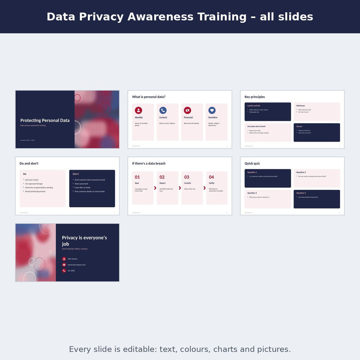 Data Privacy Awareness Training – preview
