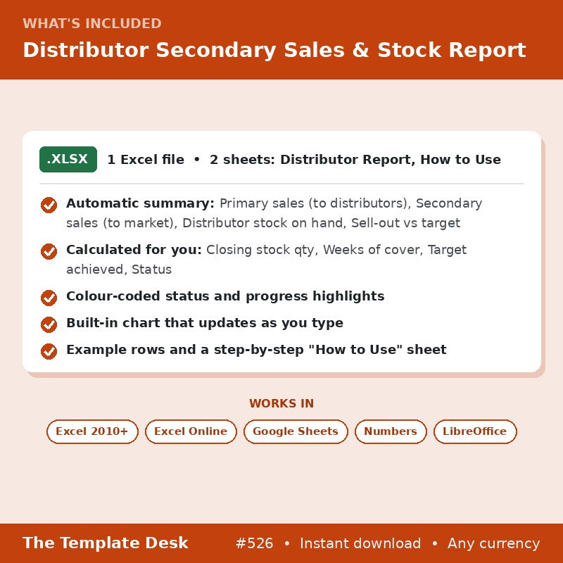 Distributor Secondary Sales & Stock Report – what's included