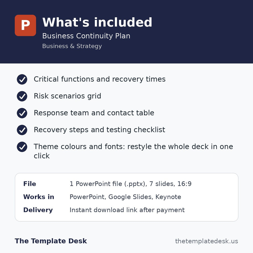 Business Continuity Plan – what's included