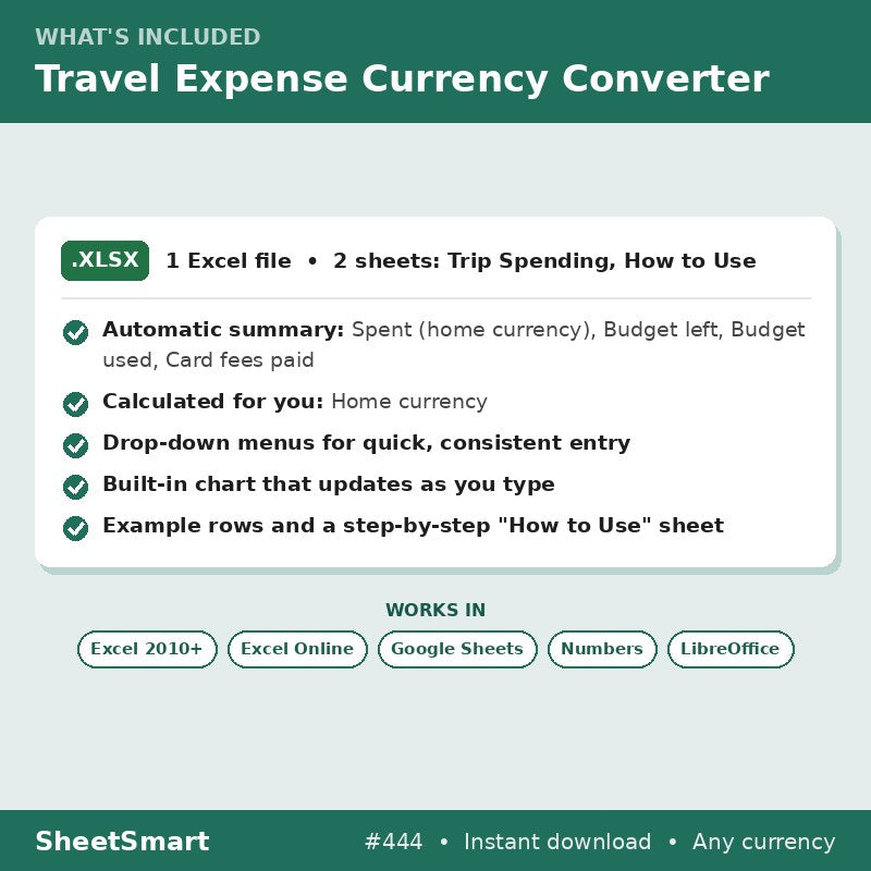 Travel Expense Currency Converter – what's included