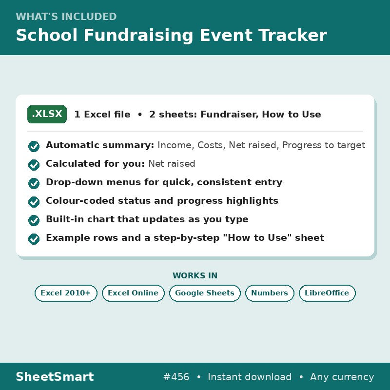 School Fundraising Event Tracker – what's included