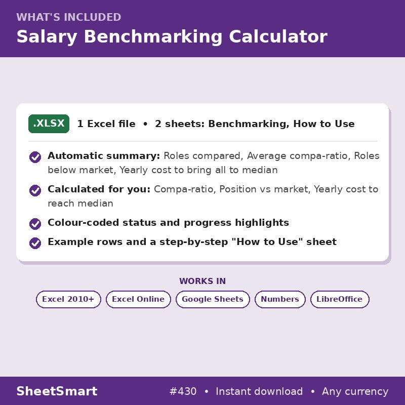 Salary Benchmarking Calculator – what's included