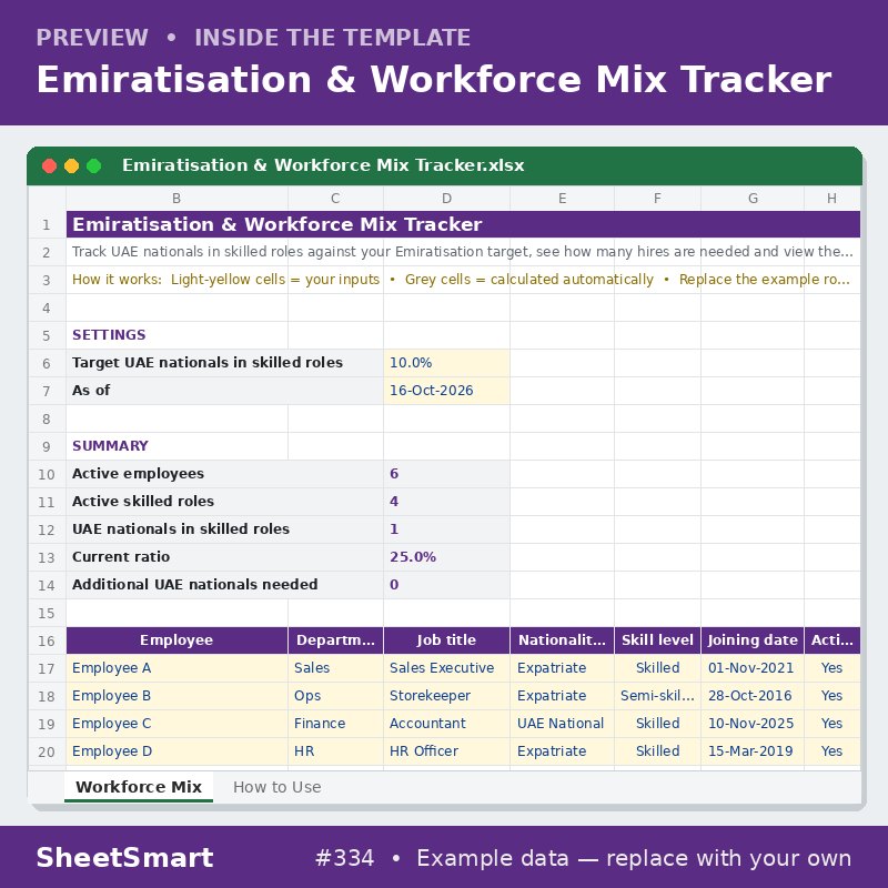 Emiratisation & Workforce Mix Tracker – sheet preview