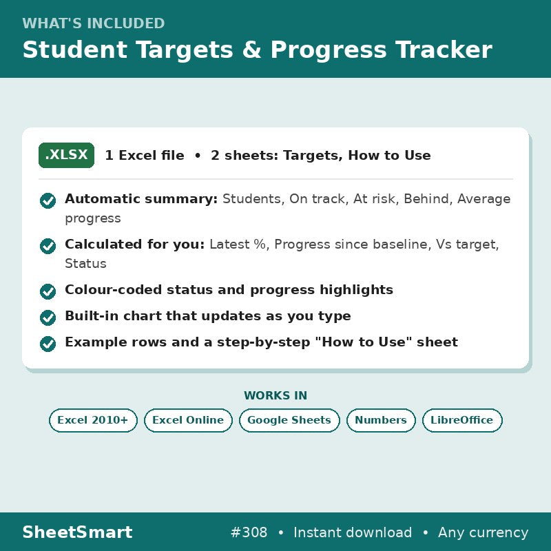 Student Targets & Progress Tracker – what's included