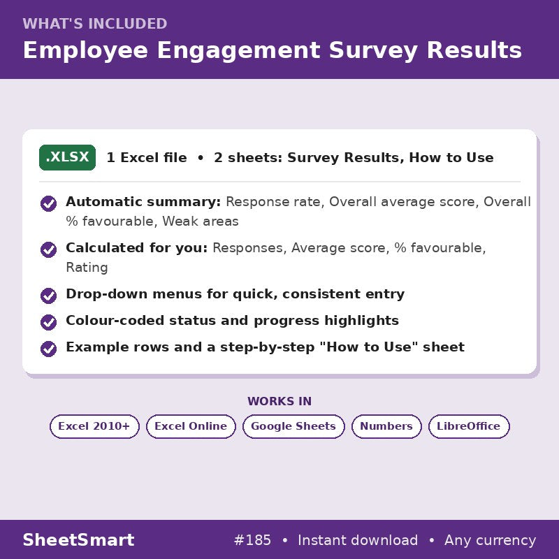 Employee Engagement Survey Results – what's included