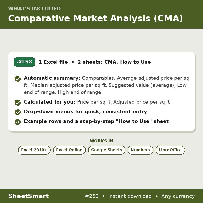 Comparative Market Analysis (CMA) – what's included