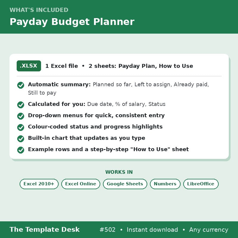 Payday Budget Planner – what's included