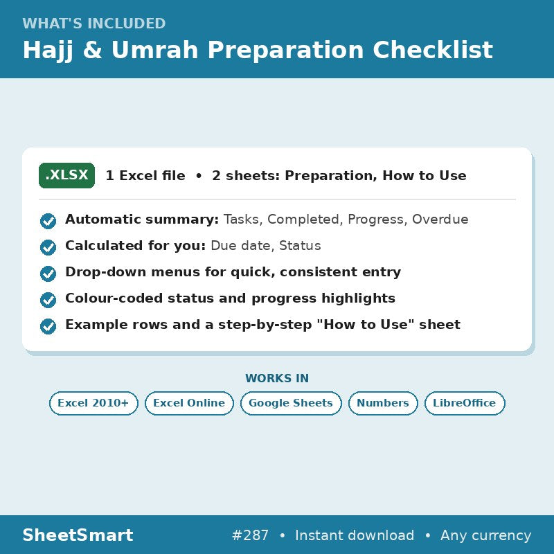 Hajj & Umrah Preparation Checklist – what's included