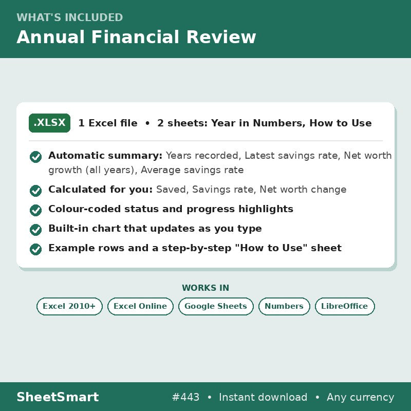 Annual Financial Review – what's included