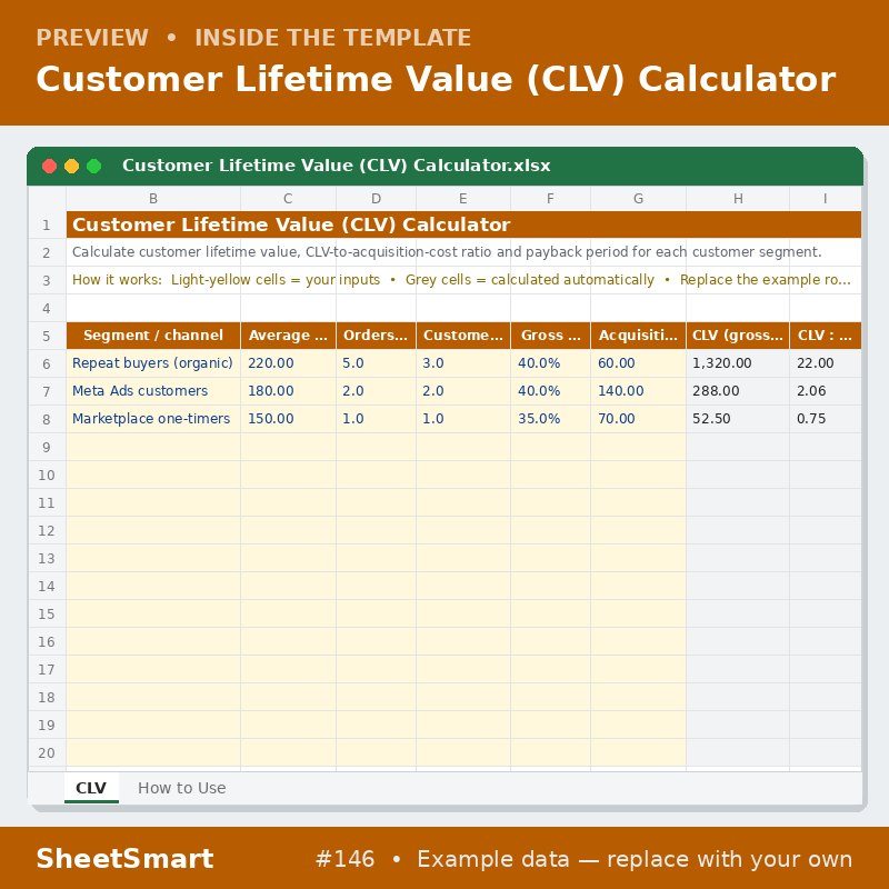 Customer Lifetime Value (CLV) Calculator – sheet preview