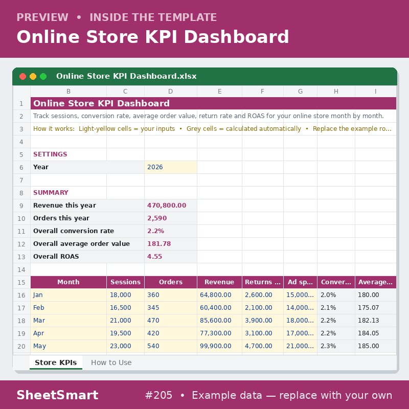 Online Store KPI Dashboard – sheet preview