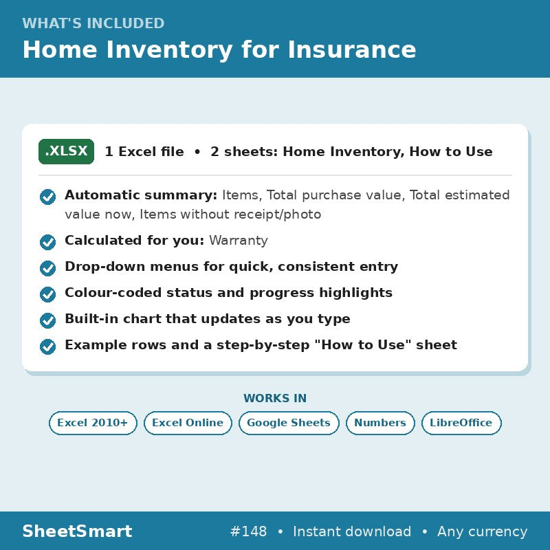 Home Inventory for Insurance – what's included