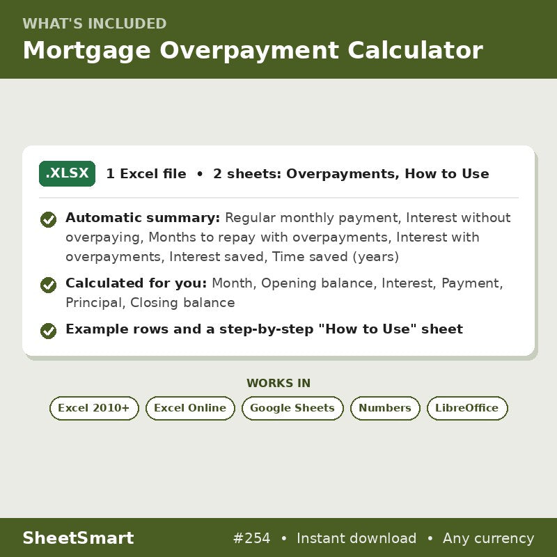 Mortgage Overpayment Calculator – what's included