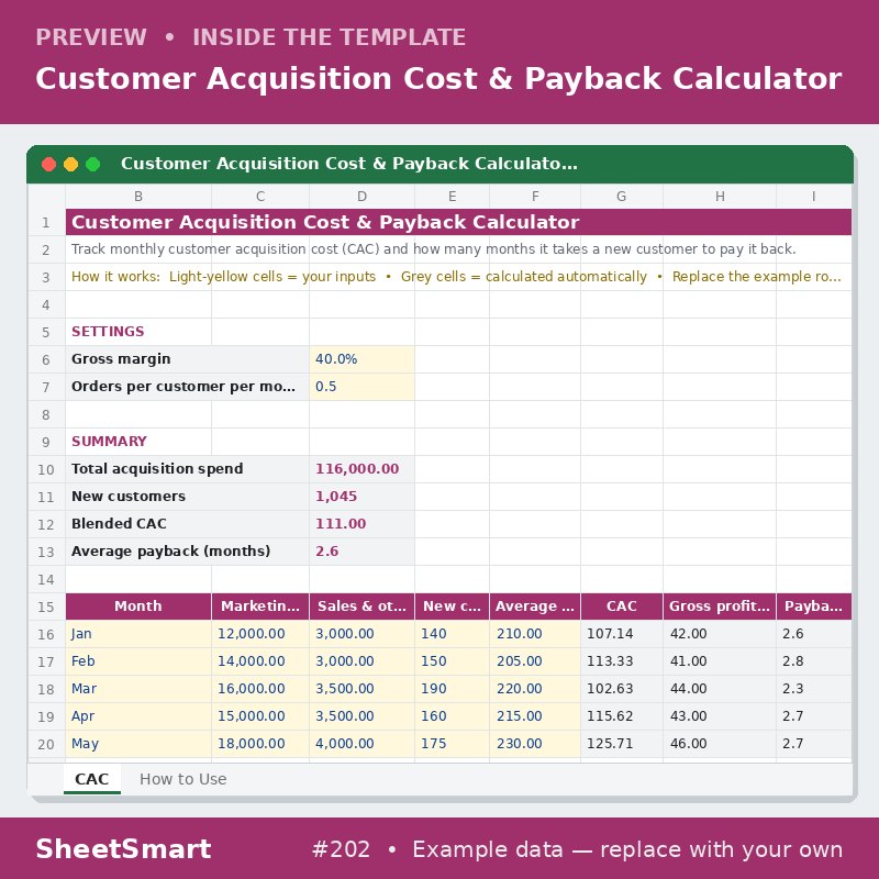 Customer Acquisition Cost & Payback Calculator – sheet preview