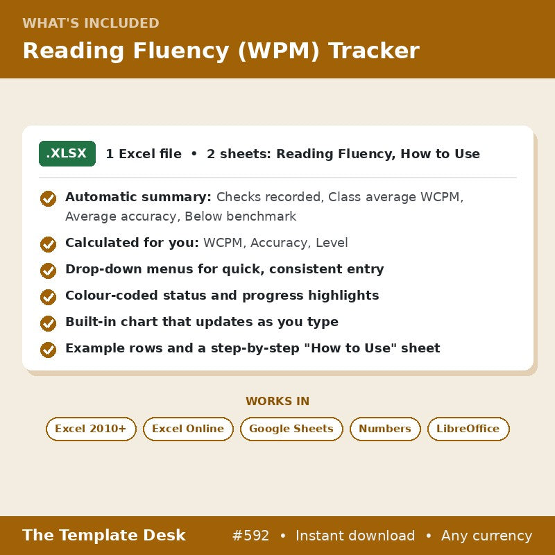 Reading Fluency (WPM) Tracker – what's included