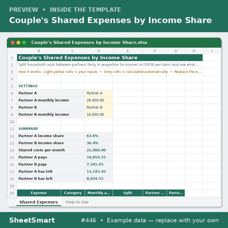 Couple's Shared Expenses by Income Share – sheet preview