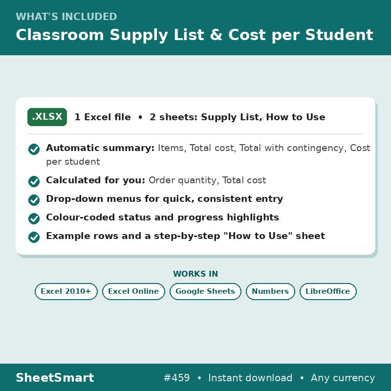 Classroom Supply List & Cost per Student – what's included