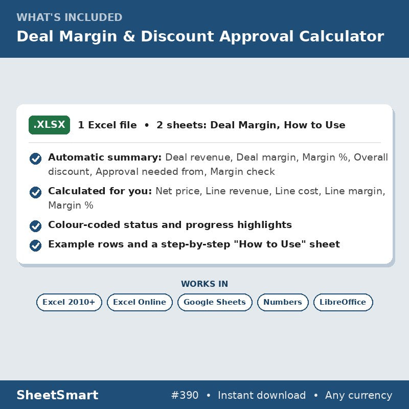 Deal Margin & Discount Approval Calculator – what's included
