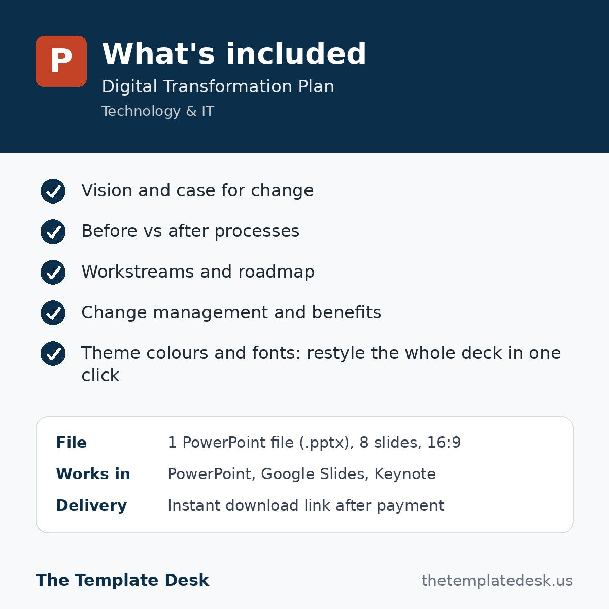 Digital Transformation Plan – what's included