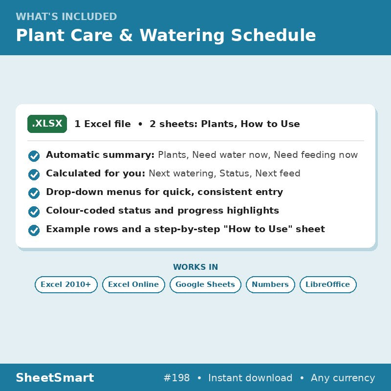 Plant Care & Watering Schedule – what's included