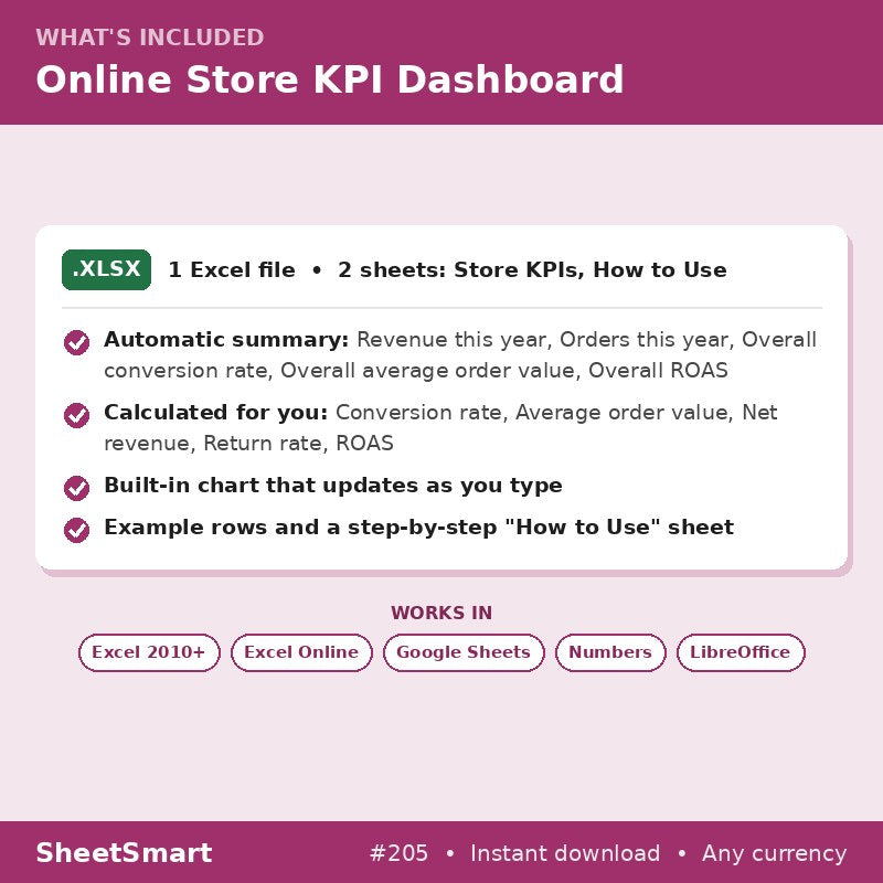 Online Store KPI Dashboard – what's included