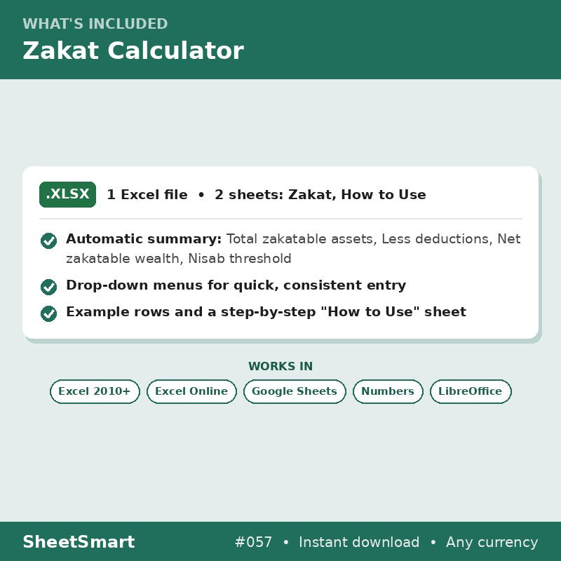 Zakat Calculator – what's included