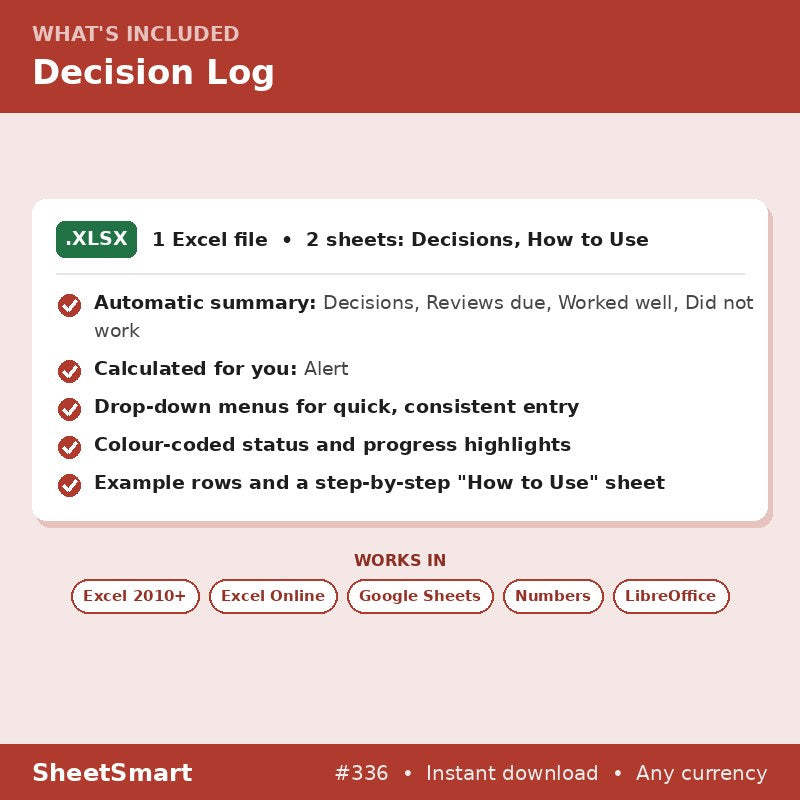 Decision Log – what's included