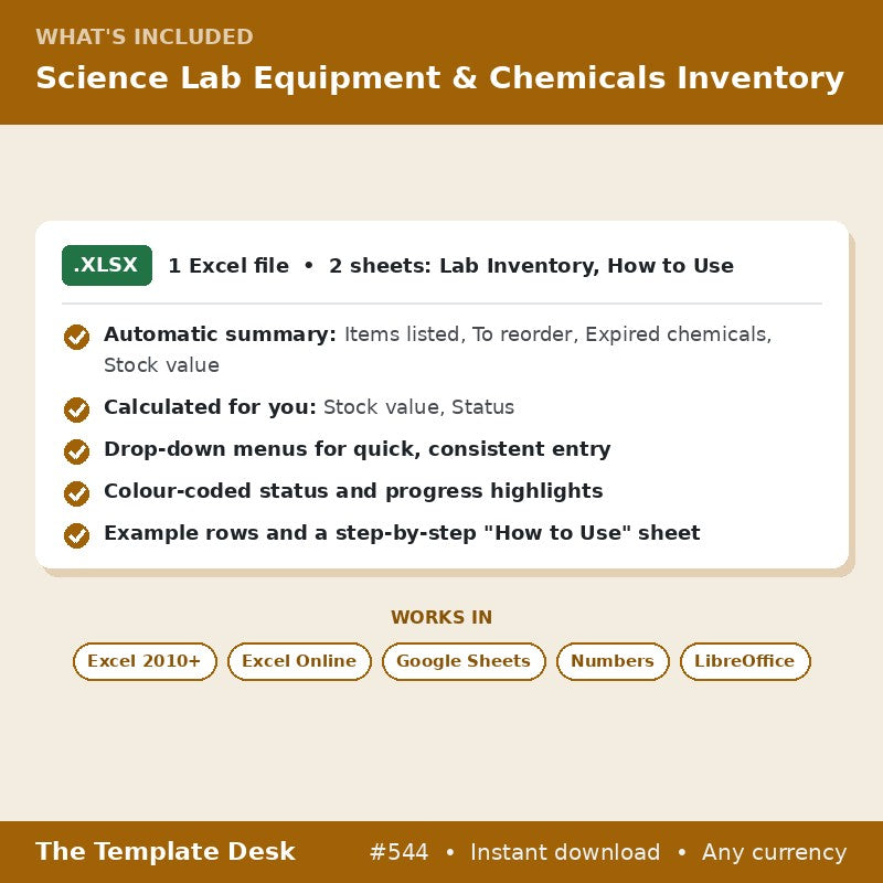 Science Lab Equipment & Chemicals Inventory – what's included