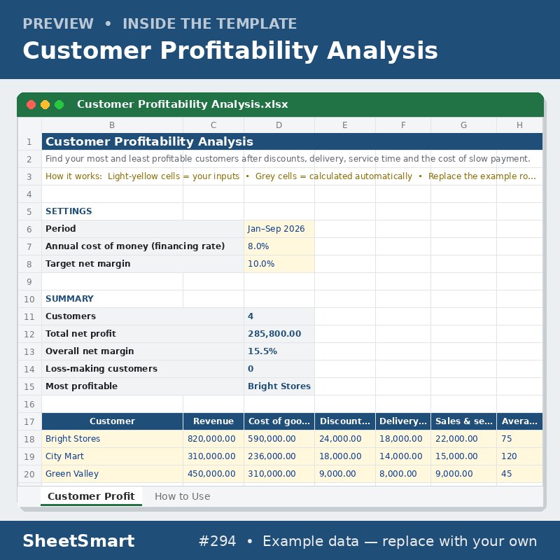 Customer Profitability Analysis – sheet preview