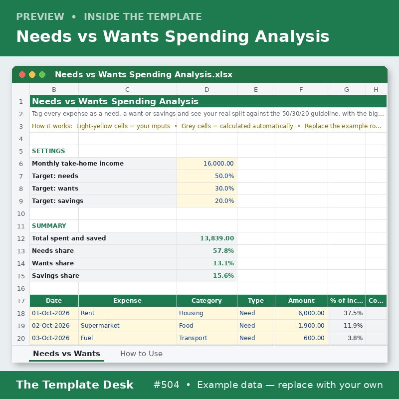 Needs vs Wants Spending Analysis – sheet preview