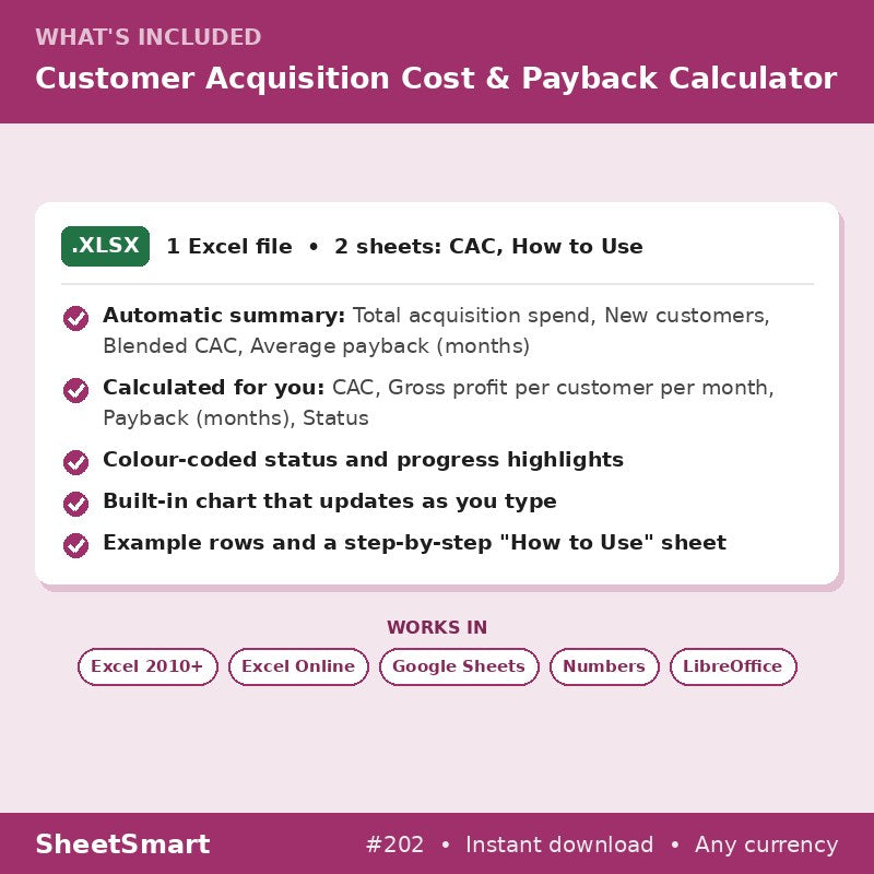 Customer Acquisition Cost & Payback Calculator – what's included