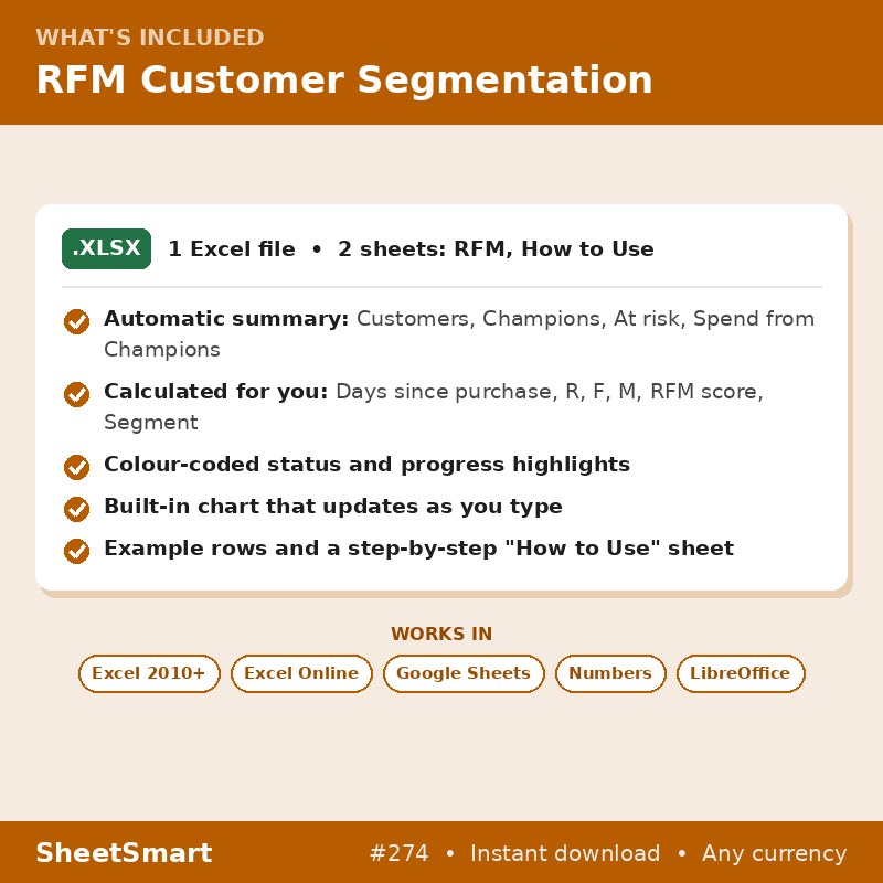 RFM Customer Segmentation – what's included