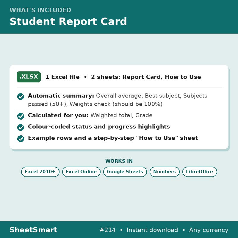 Student Report Card – what's included