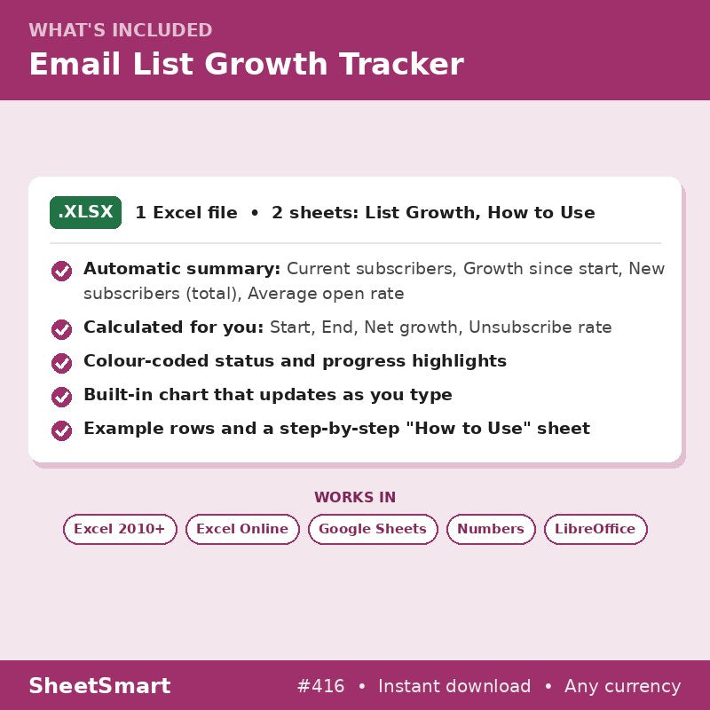 Email List Growth Tracker – what's included