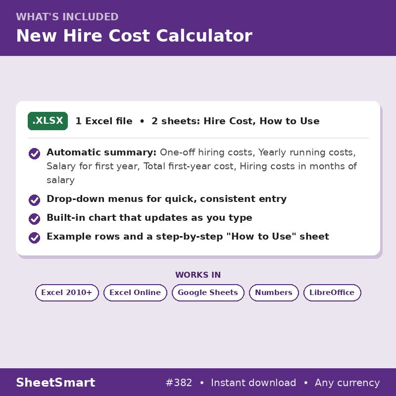 New Hire Cost Calculator – what's included