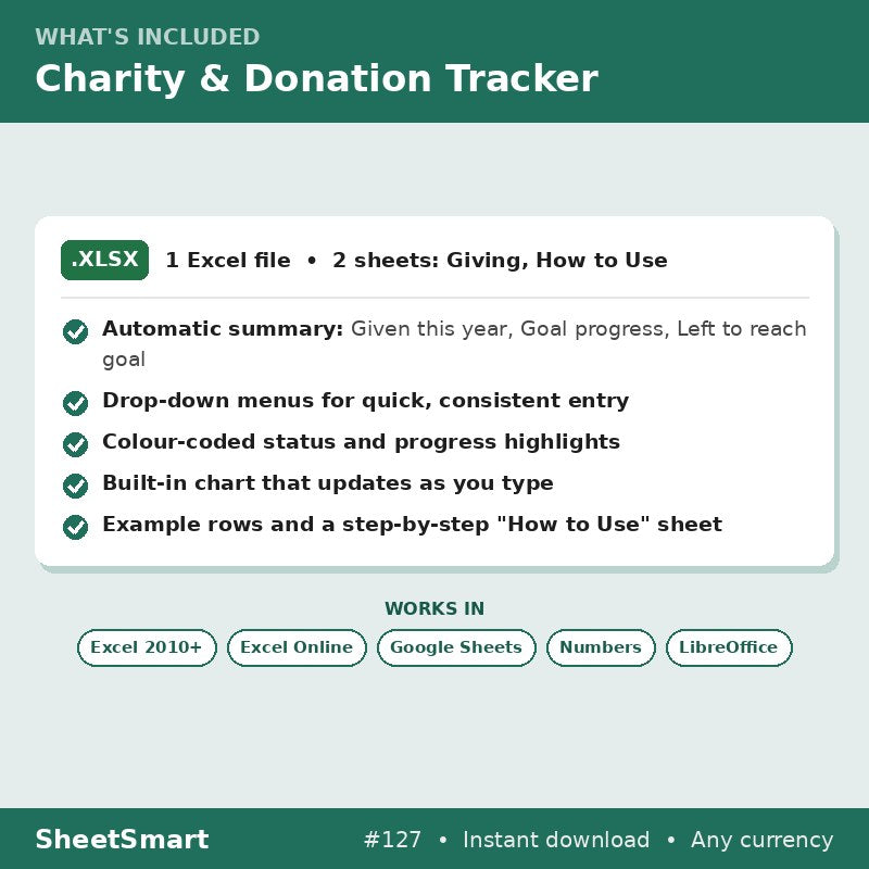 Charity & Donation Tracker – what's included