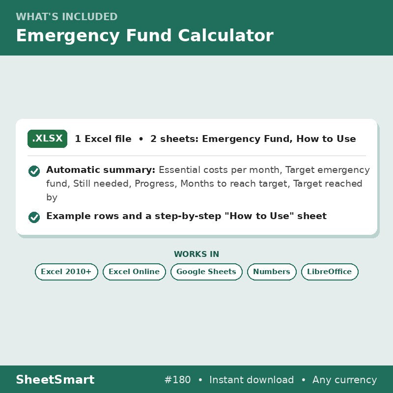 Emergency Fund Calculator – what's included