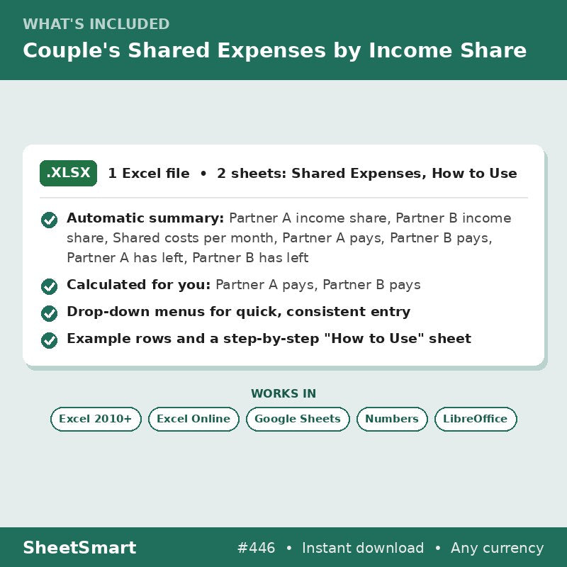 Couple's Shared Expenses by Income Share – what's included