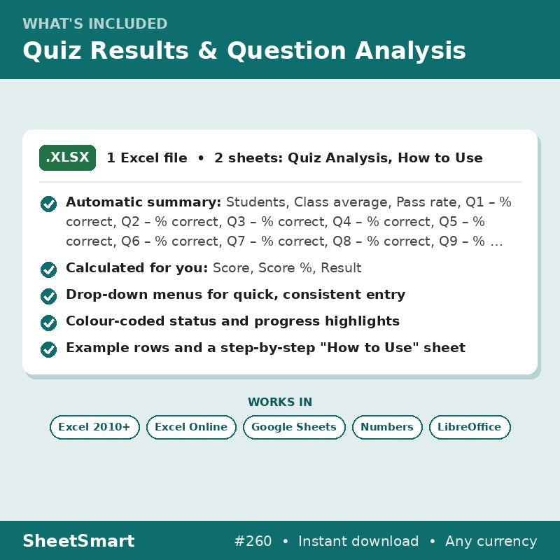 Quiz Results & Question Analysis – what's included