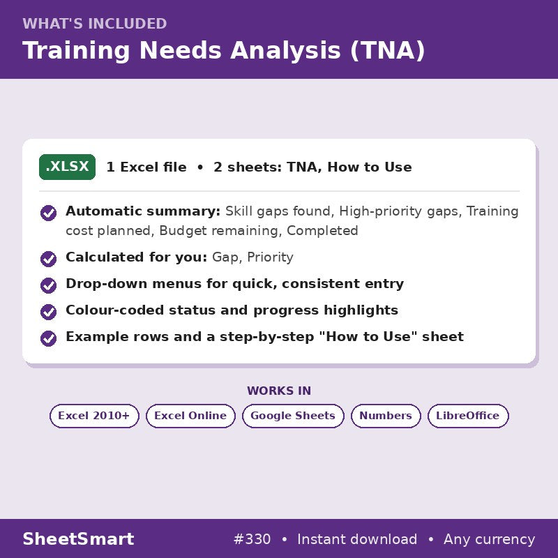 Training Needs Analysis (TNA) – what's included